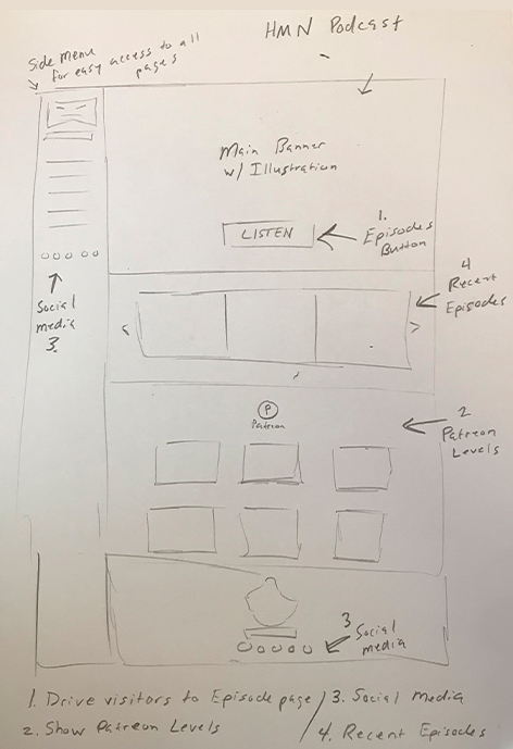 home-page-sketch HMN Podcast Case Study | Wireframe Sketch | Bayjr.com