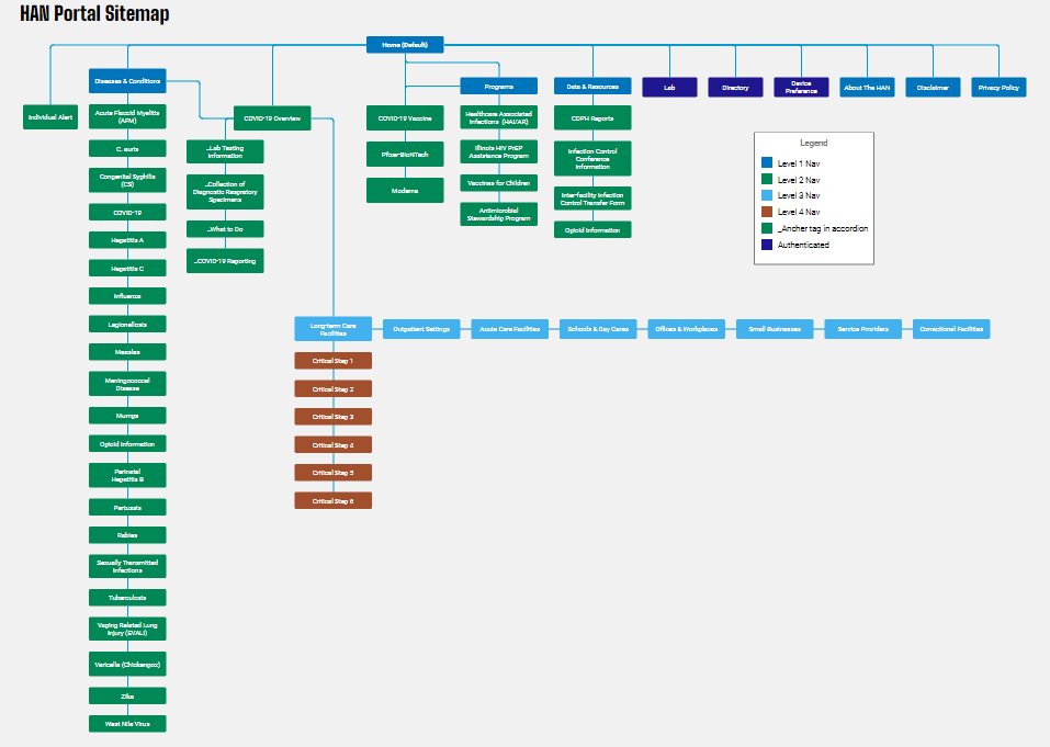 Chicago Health Alert Network Sitemap