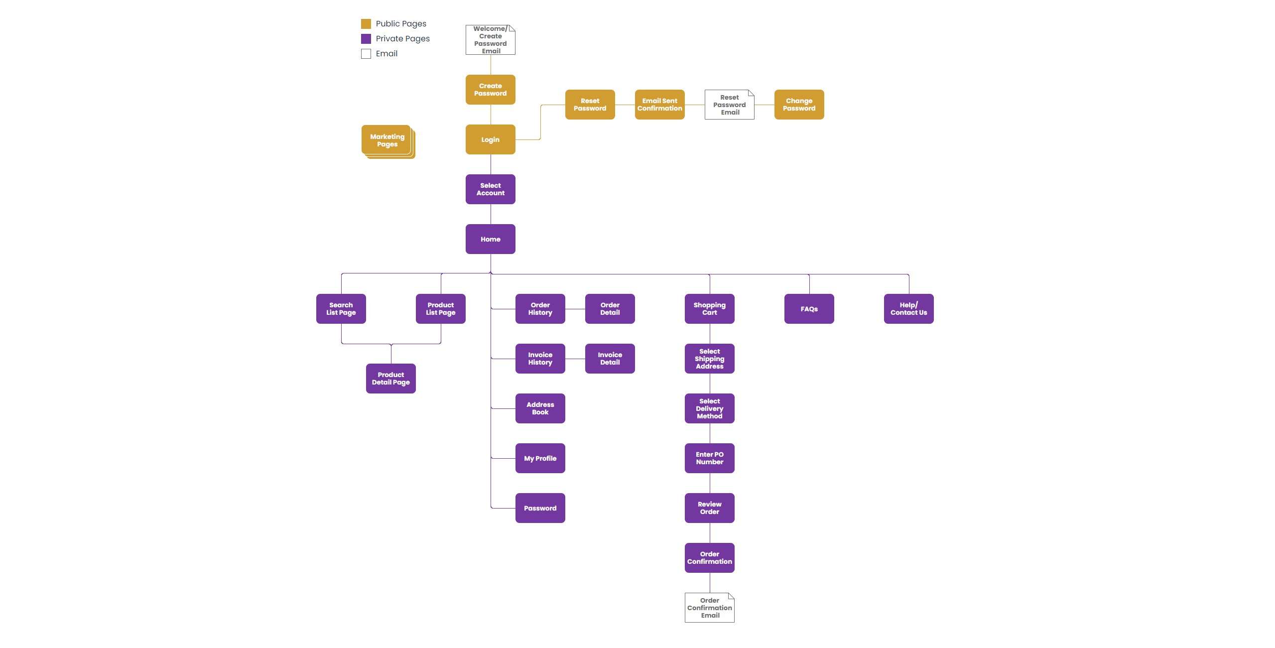 BioCare SD - Sitemap BioCare SD - Sitemap